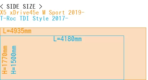 #X5 xDrive45e M Sport 2019- + T-Roc TDI Style 2017-